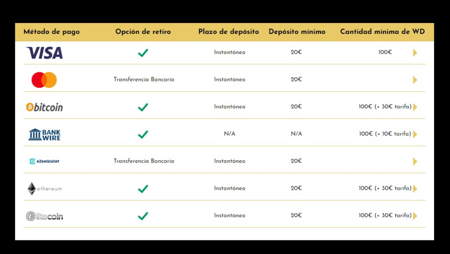 Mejores-casinos-que-aceptan-pagos-con-transferencias-bancarias-